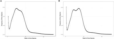 The genome survey of male and female Hapalogenys analis